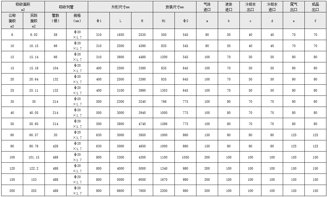 鹽（yán）酸（suān）聚丙烯貯（zhù）罐