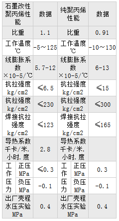 聚丙（bǐng）烯儲罐