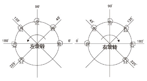 聚丙烯立（lì）式儲（chǔ）罐