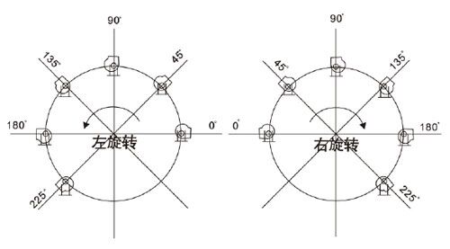 聚（jù）丙烯計量罐