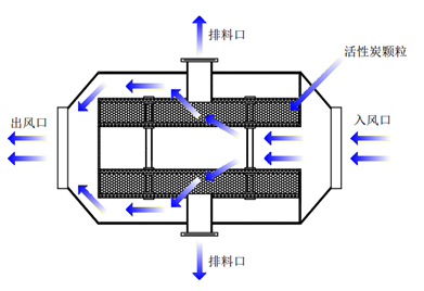 聚丙（bǐng）烯儲罐