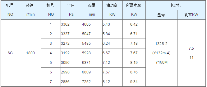 聚丙（bǐng）烯真空儲（chǔ）罐